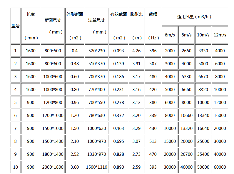 湖南中嵐中泰機(jī)電設(shè)備有限公司,湖南消防排煙風(fēng)機(jī)銷售,離心通風(fēng)機(jī)銷售,油煙過(guò)濾器生產(chǎn)